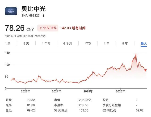 机器人公司到底该怎么算估值