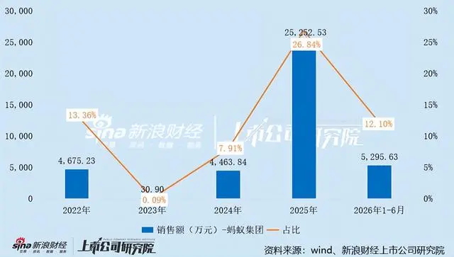 机器人公司到底该怎么算估值