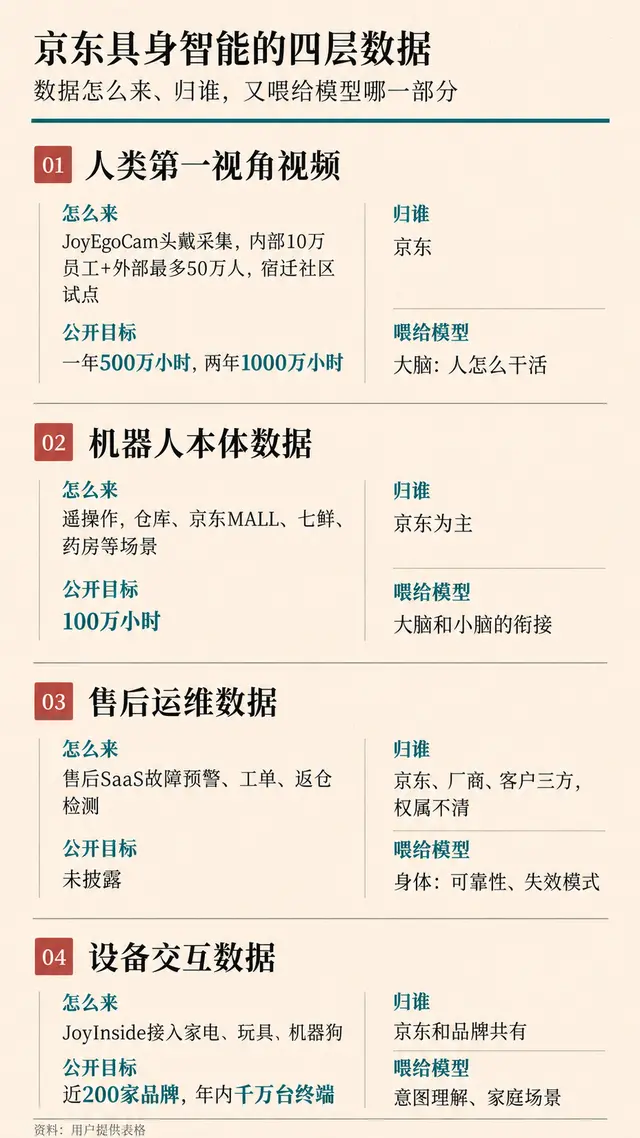 使用机器人省下来的钱该归谁