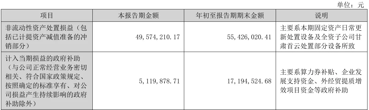 图源:公司第三季报