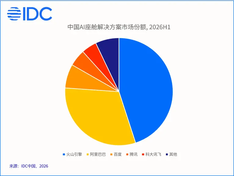 竞争格局图