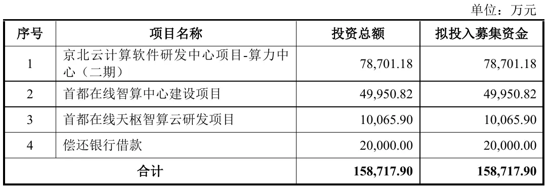 图源:公司公告