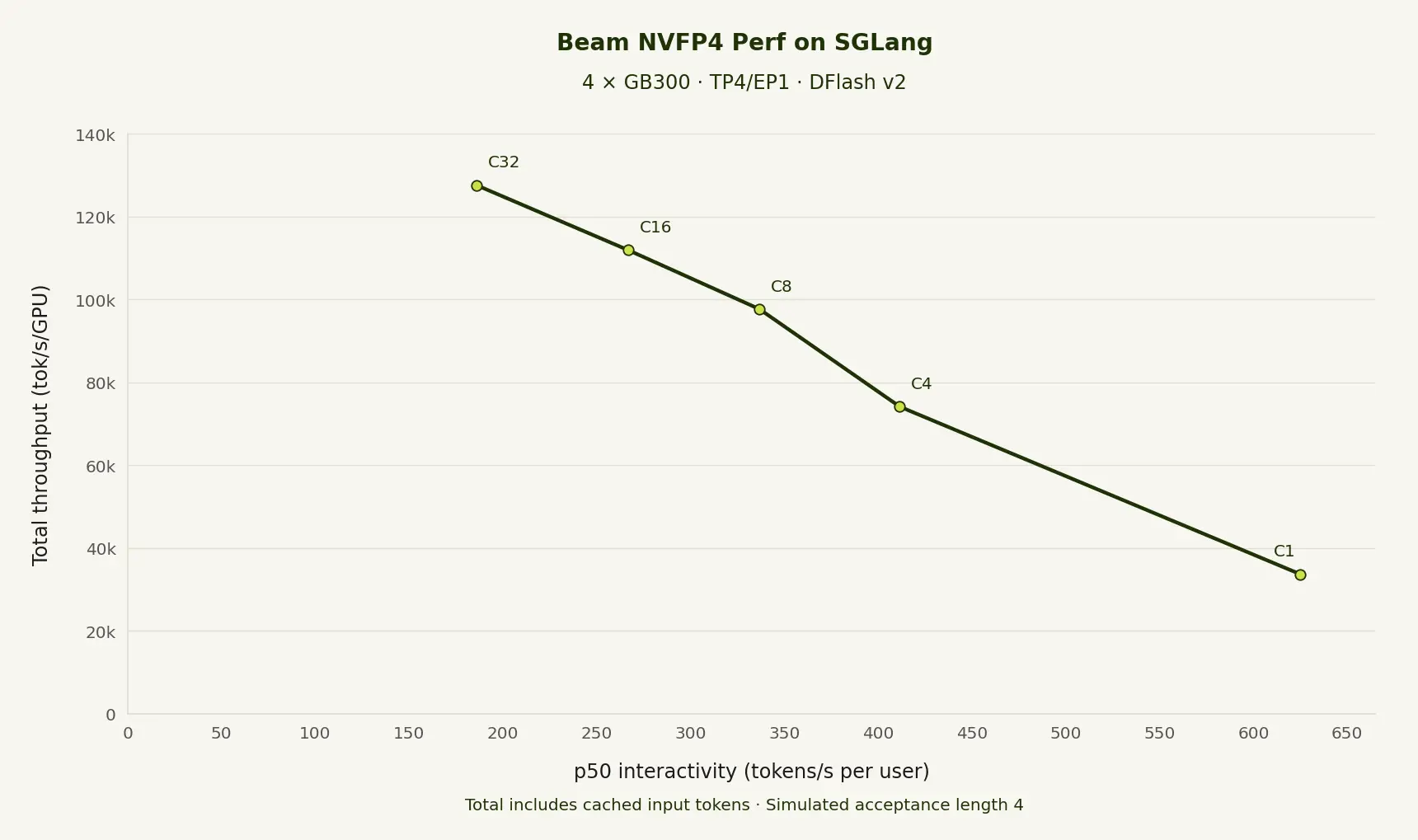 SGLang 赋能 Beam 模型生产级部署