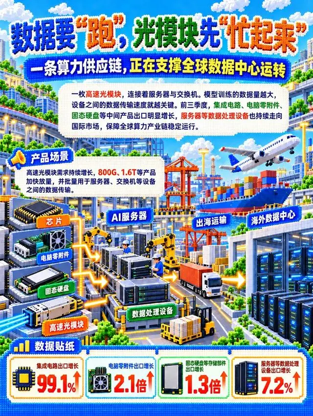 中国制造给全球AI提供“硬支撑”