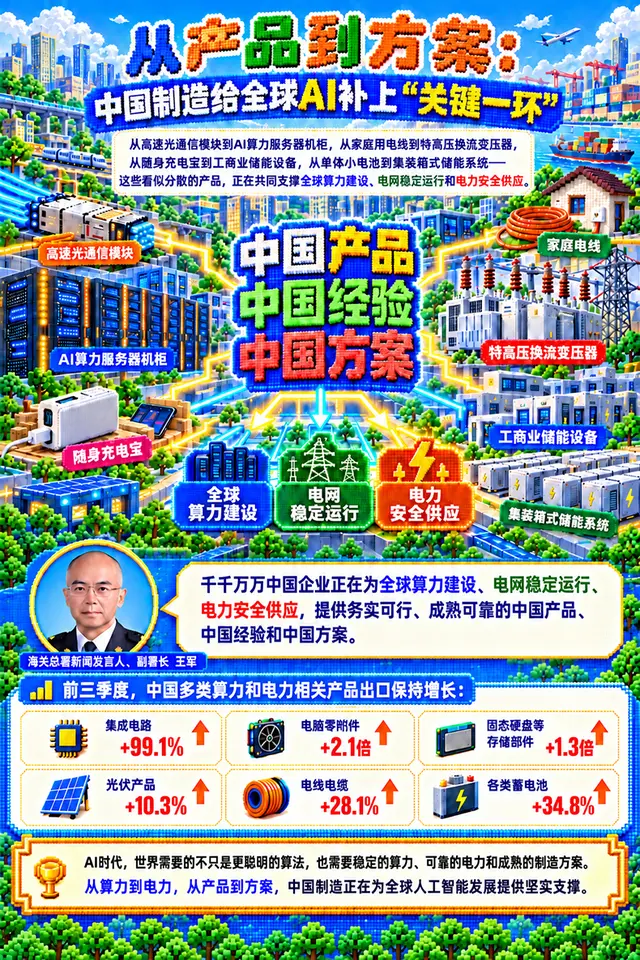 中国制造给全球AI提供“硬支撑”