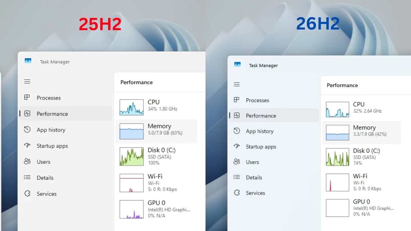 Memory usage on an 8GB laptop after a fresh restart, before Windows 11 25H2 and after updating to 26H2