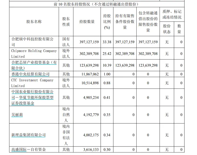 图源：颀中科技三季报