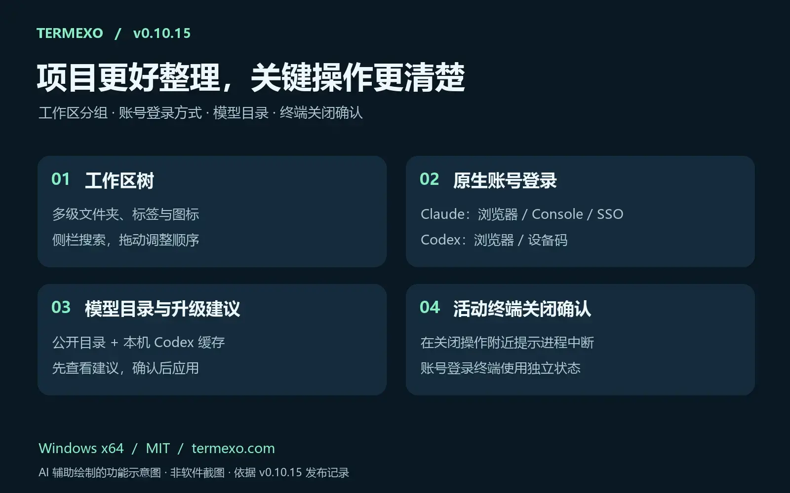 Termexo v0.10.15 四项更新示意