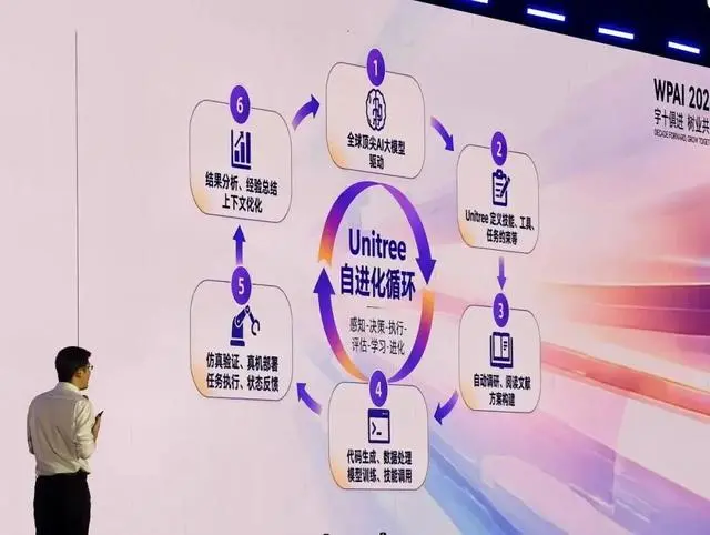 宇树科技的AI在哪里