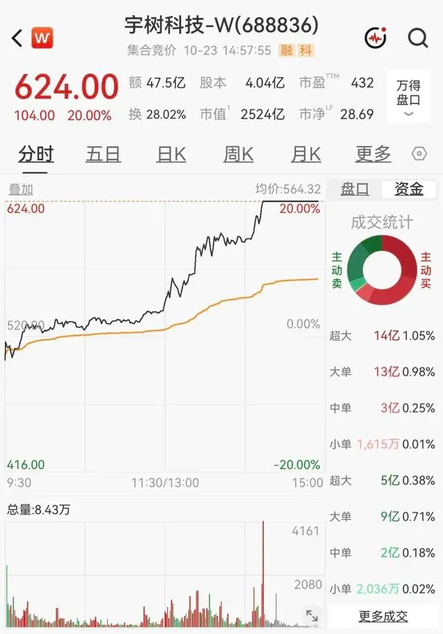 宇树科技的AI在哪里