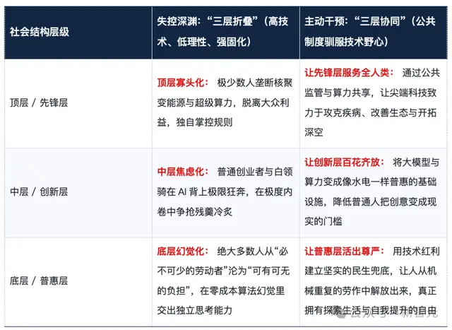 博主：AI有用和AI有泡沫并不冲突