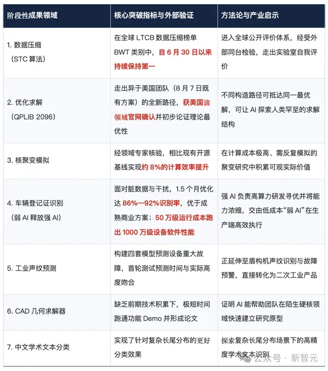 博主：AI有用和AI有泡沫并不冲突