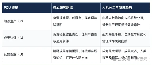 博主：AI有用和AI有泡沫并不冲突