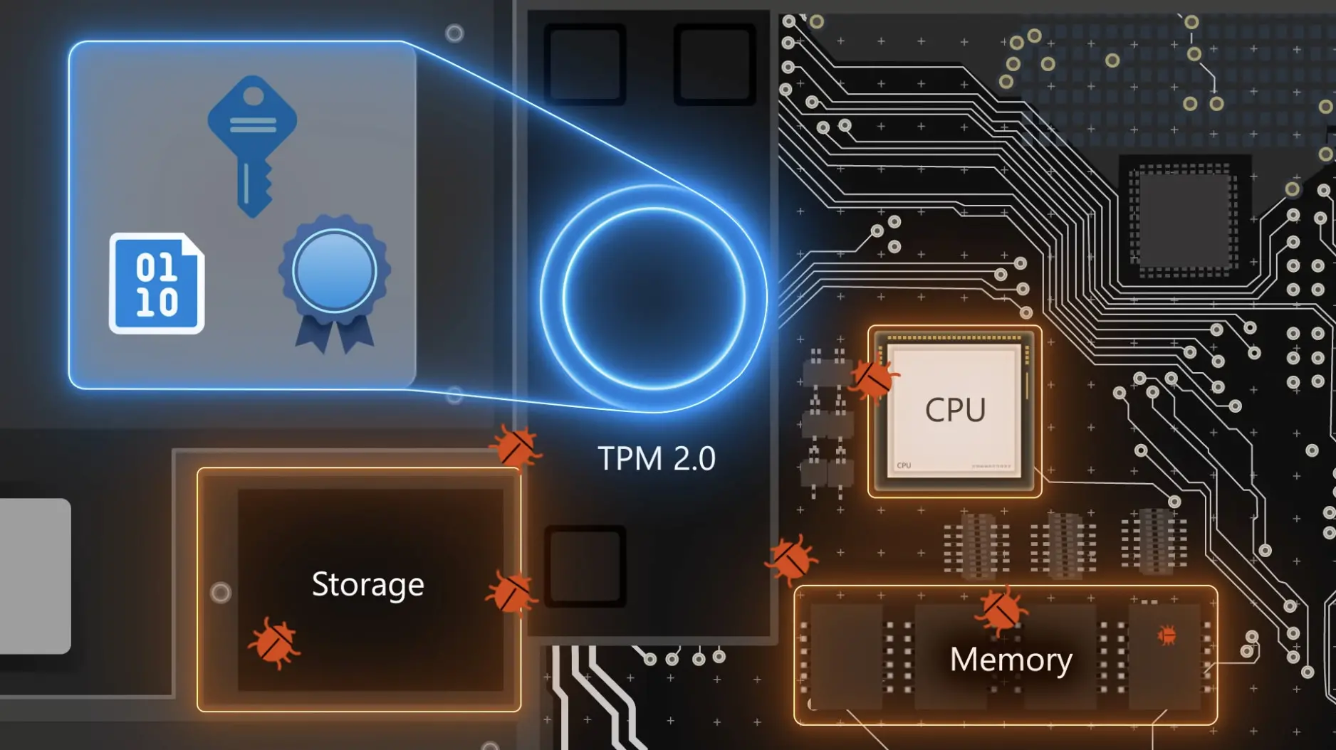 Windows 11 security powered by TPM 20