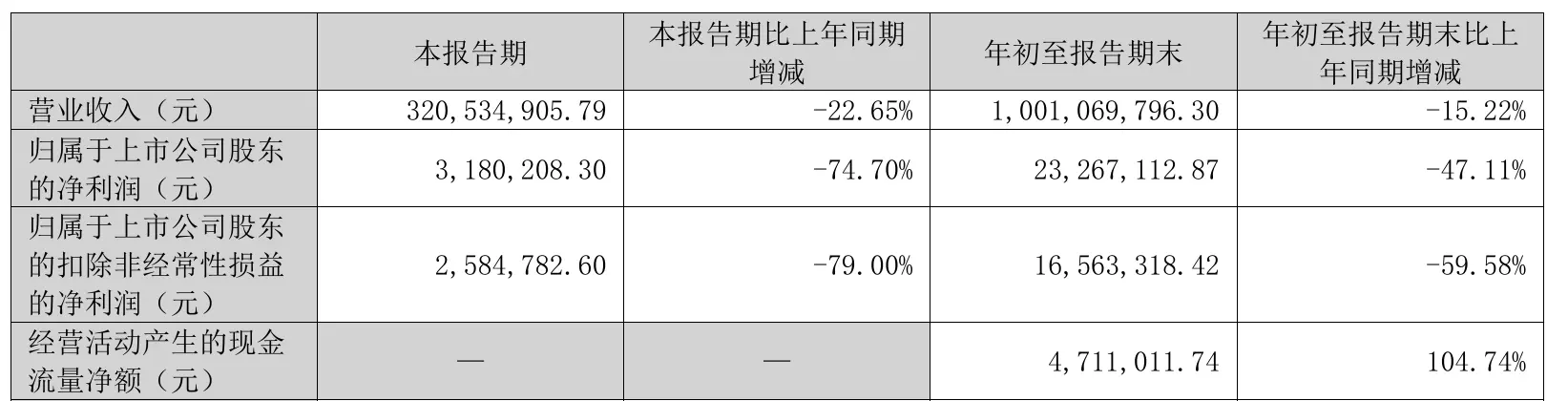 图源:公司第三季报
