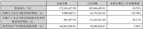 图源:公司公告