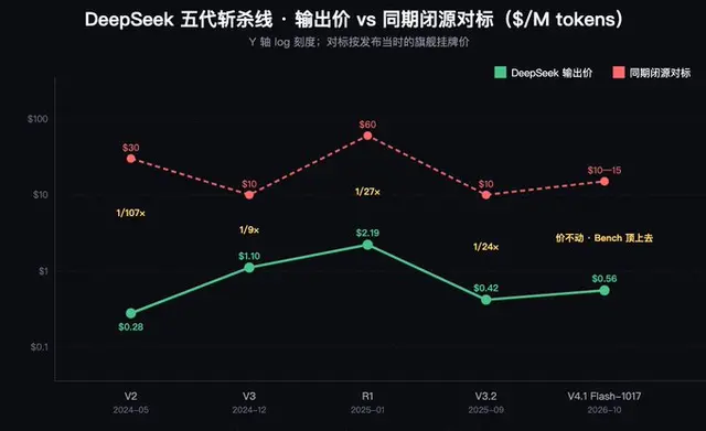 DeepSeek开源的技术给行业带来了什么