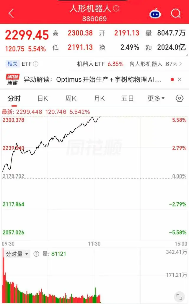 物理AI题材在A股的热度走高