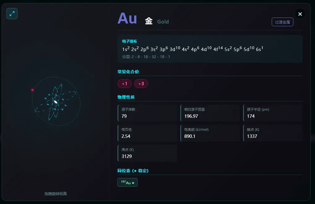 Future-Style-Periodic-Table