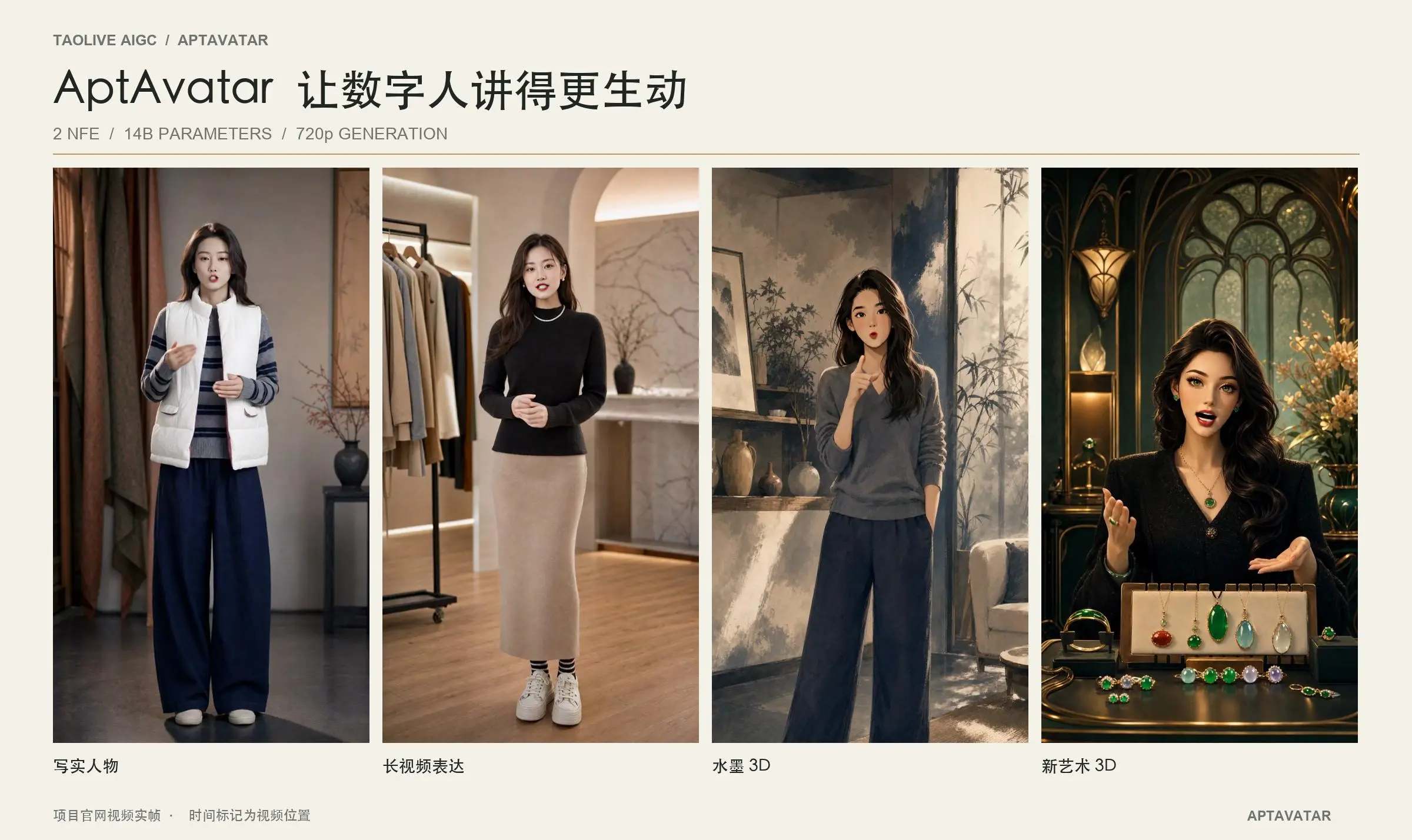 从左至右为写实人物服装展示、写实人物长视频讲解、水墨3D 角色与新艺术3D 角色。
