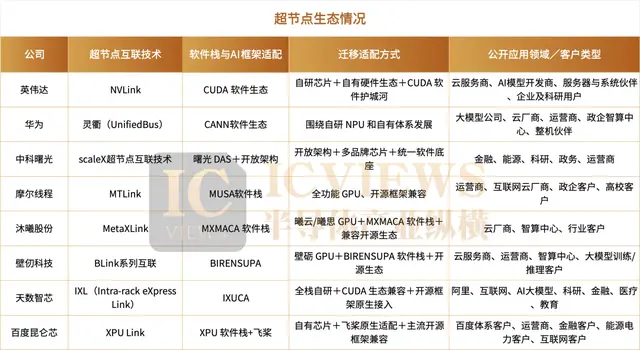 预制数据中心火了