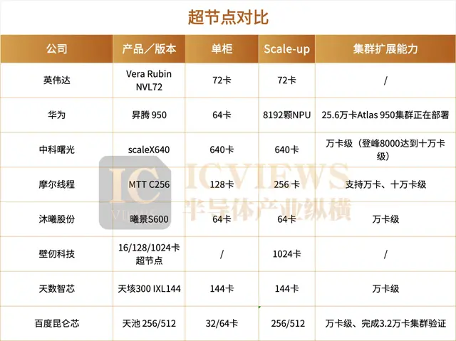 预制数据中心火了