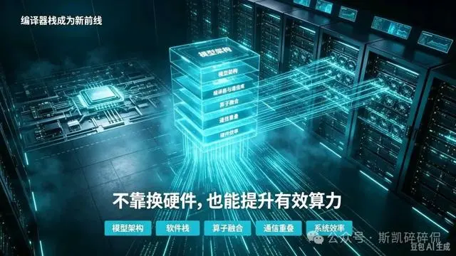 怎么看英伟达1.2万行代码优化Kimi K3
