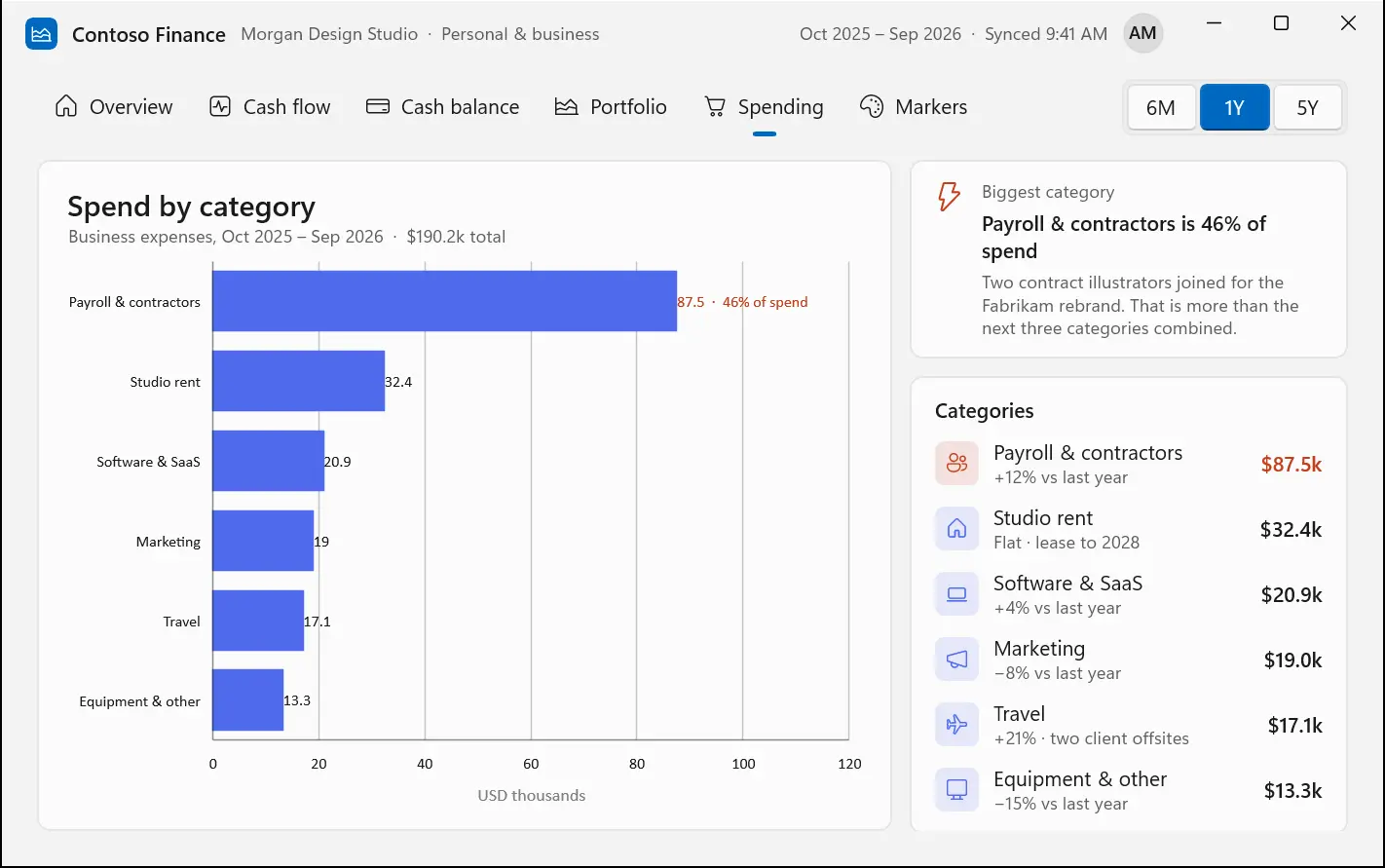 Horizontal spending bars made with Charts in WinUI