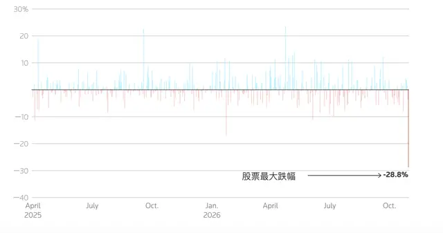 芯片公司股价为何暴跌